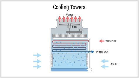 Cooling Tower Diagram