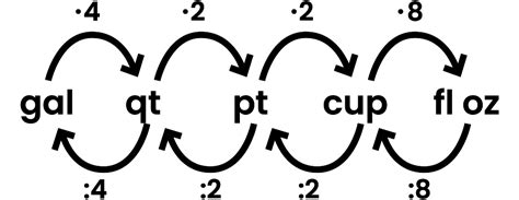 What Are the Imperial Units for Volume?