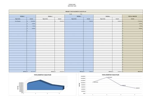 32 Sales Plan & Sales Strategy Templates [Word & Excel]