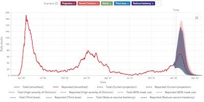 Paxlovid Availability vs the Omicron Wave – Some Weekend Reading ...