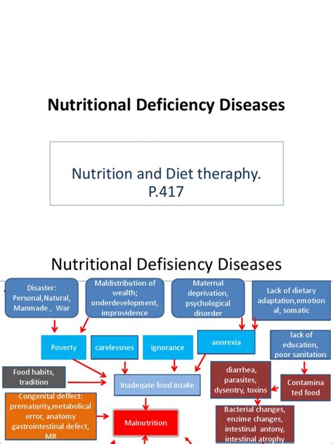 Nutritional Deficiency Diseases: Nutrition and Diet theraphy. P.417