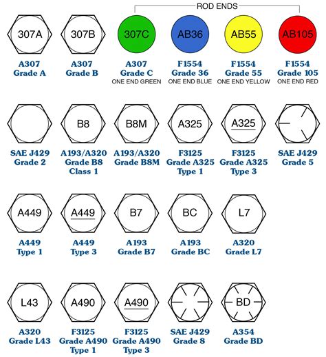 Metric Bolt Head Size Chart