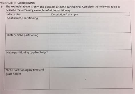 Solved OF NICHE PARTITIONING ES 6. The example above is only | Chegg.com