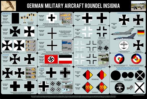 German Air Force Roundels History 1913-Today by MaxHitman on DeviantArt