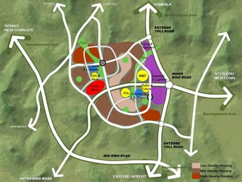 Physical/Spatial Planning - Urban Research and Training Consultancy E.A ...