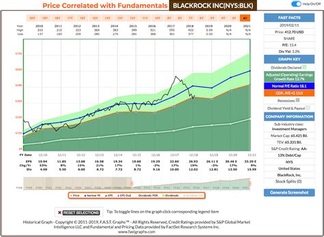 Using Average Dividend Yield For Dividend Growth Stock Valuation | Seeking Alpha