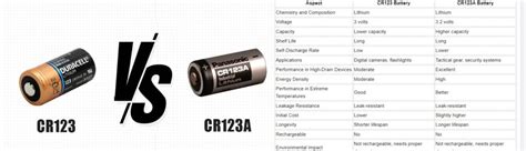 CR123 vs CR123A Batteries: Which Ones Are Better?