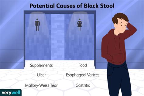 Black Stool: Causes and When to See a Doctor