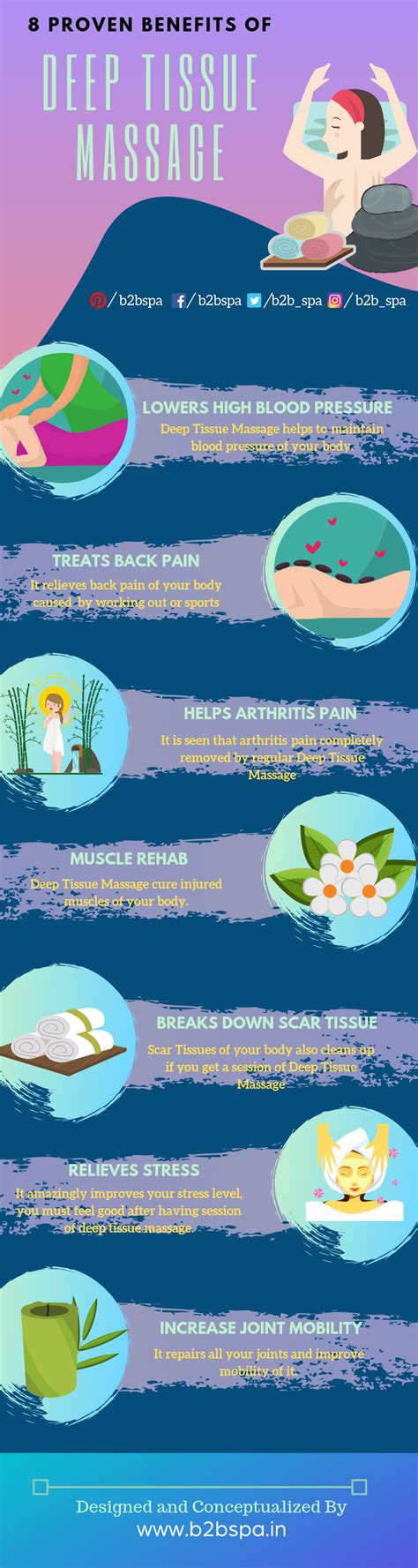 7 Benefits of Deep Tissue Massage [INFOGRAPHIC] - Infographic Plaza