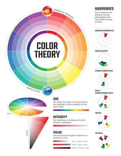 How to Choose Colours for Data Visualisation?