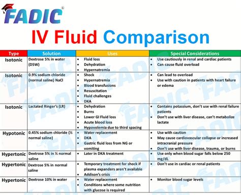 IV Fluids: The Most Common Types