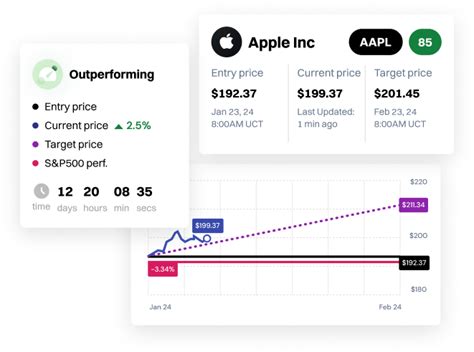 Free AI Stock Picks & Predictions Software