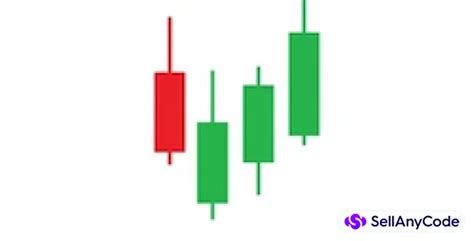 Stock Market Analysis Source Code - SellAnyCode