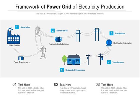 Framework Of Power Grid Of Electricity Production | PowerPoint Slides Diagrams | Themes for PPT ...