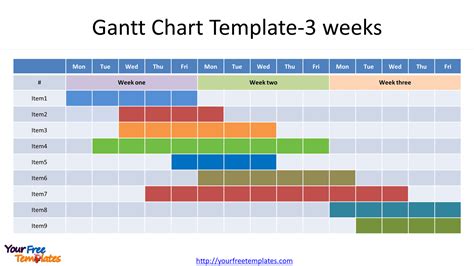 PowerPoint Gantt Chart Template