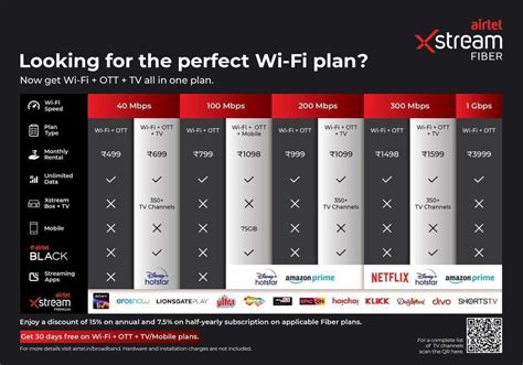 How To Activate Your STC ESIM How To Plan, Sim Cards,