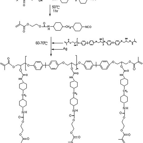 Synthesis of the urethane [toluene 2,4-diisocyanate (TDI)]-modified... | Download Scientific Diagram