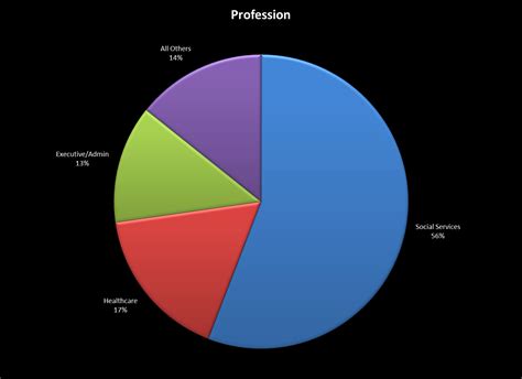 ACE Survey at recnok.com: Updated Results - RiO Counseling