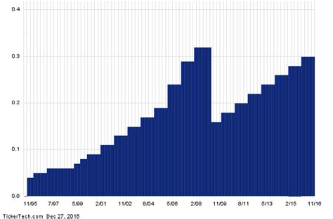 Why Pfizer is a Top 25 Dividend Giant (PFE)