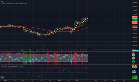 BIOCON Stock Price and Chart — BSE:BIOCON — TradingView — India