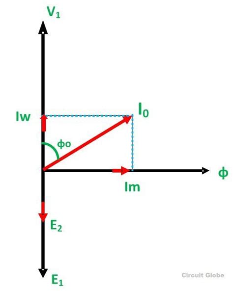 Open Circuit and Short Circuit Test on Transformer - Phasor Diagram - Circuit Globe