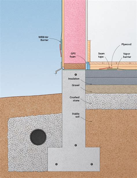 Foundation Insulation Options for a Concrete-Free Slab - Fine Homebuilding