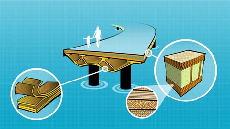 FRP Composites in Structural Engineering - Online Course Introduction ...