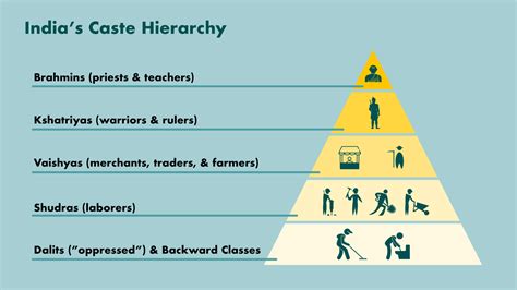 Everything You Need to Know About India’s Caste System and How it ...