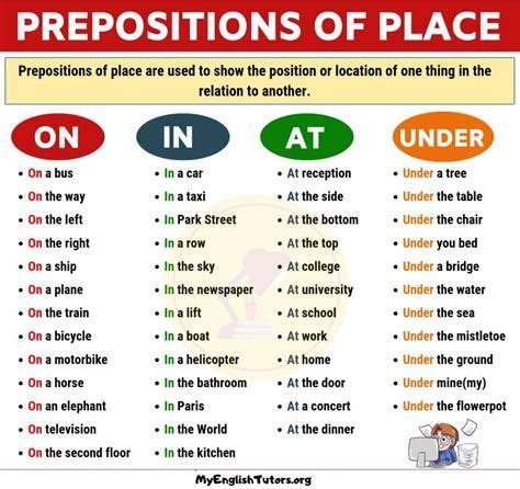 Prepositions | German Grammar, German Language, German | Prepositions ...