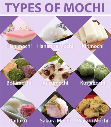 9 Types of Mochi (Japanese Rice Cakes) | Japanese rice cake, Japan food, Japanese dessert