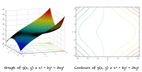 A Gentle Introduction To Hessian Matrices - MachineLearningMastery.com