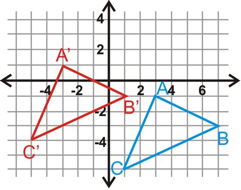 Geometric Translations ( Read ) | Geometry | CK-12 Foundation