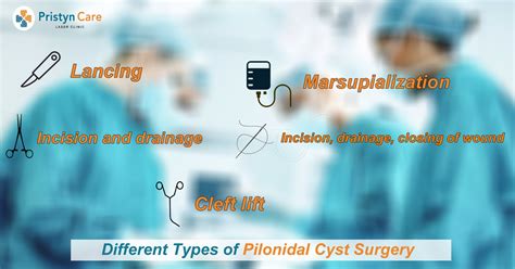 Pilonidal Cyst Lanced And Drained - Best Drain Photos Primagem.Org