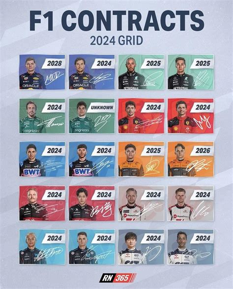 F1 Contracts 2024 Grid : r/formula1