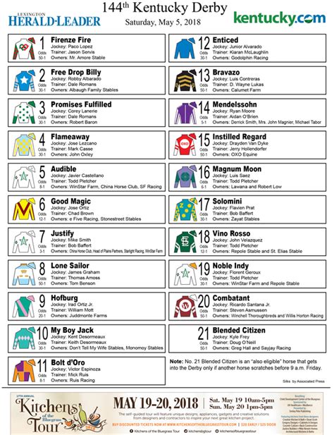 Printable: post positions, silks, odds for 2018 Kentucky Derby ...