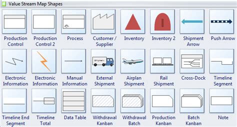 Value Stream Mapping | Flowchart Solutions