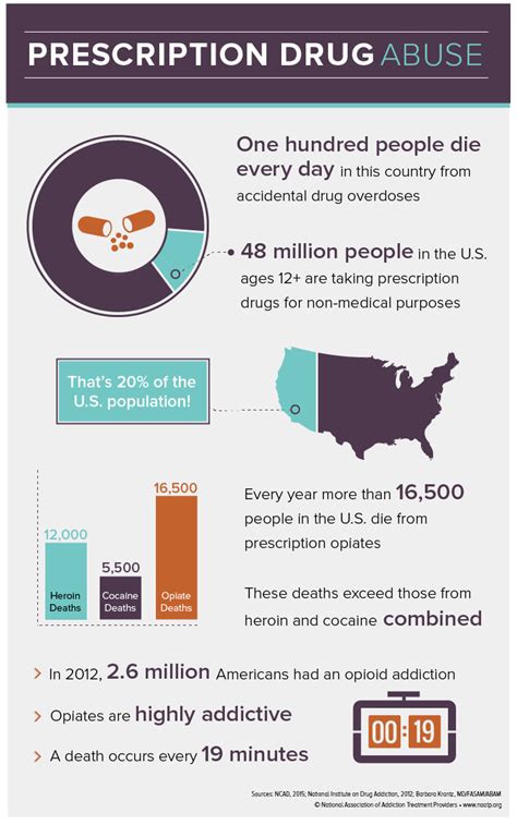 Addiction Treatment Statistics | Substance Abuse Recovery Data