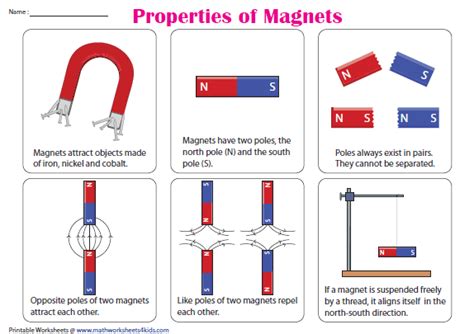 Classification of Magnetic Materials