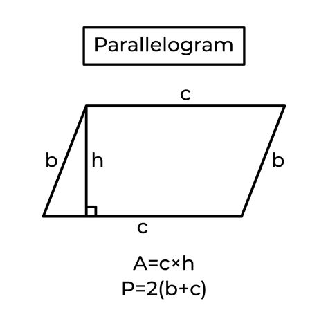 Area and perimeter of a parallelogram and formula. Basic school geometry. Vector illustration ...