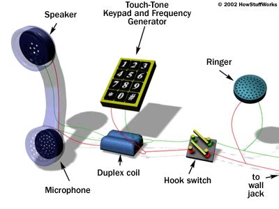 Inside a Telephone - Telephone Design | HowStuffWorks