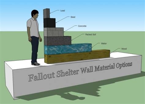 How to Design a Nuclear Fallout Shelter (With images) | Underground shelter, Nuclear fallout ...