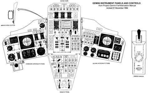 Interactive Manual of the Capsule and Spacecraft of the Gemini Missions