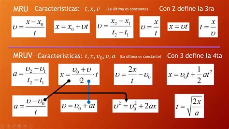 Ideas sobre uso de ecuaciones y fórmulas de MRU y MRUV - YouTube