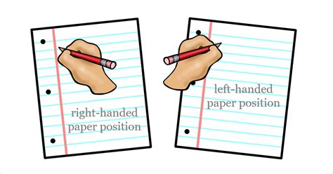 The Physical Aspects of Handwriting - This Reading Mama