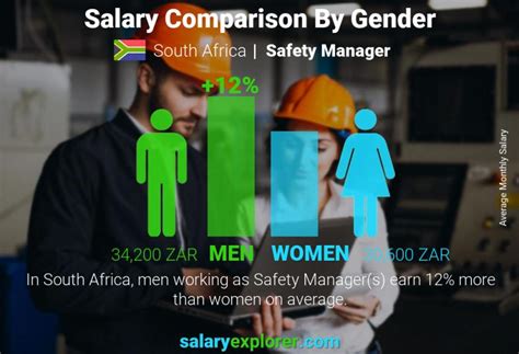 Safety Manager Average Salary in South Africa 2022 - The Complete Guide