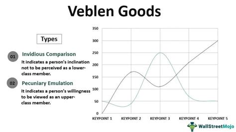 Veblen Goods - What Are These, Examples, Vs Giffen Goods