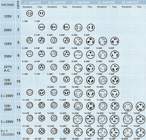 Printable Nema Plug Chart