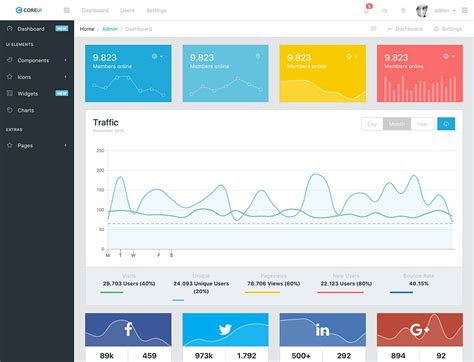 Bootstrap Simple Admin Template Free