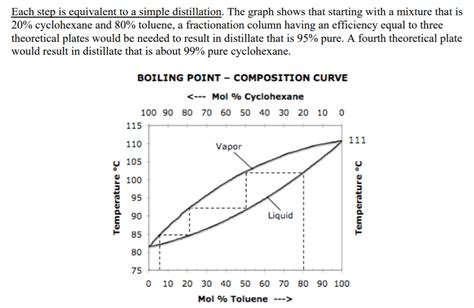 OneClass: 2.) Refer to one of the BP-Composition curves for Cyclohexane ...