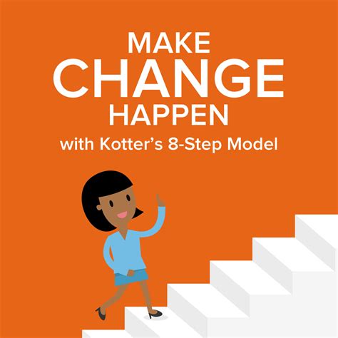 Kotter's 8-Step Change Model - Change Management Tools from Mind Tools